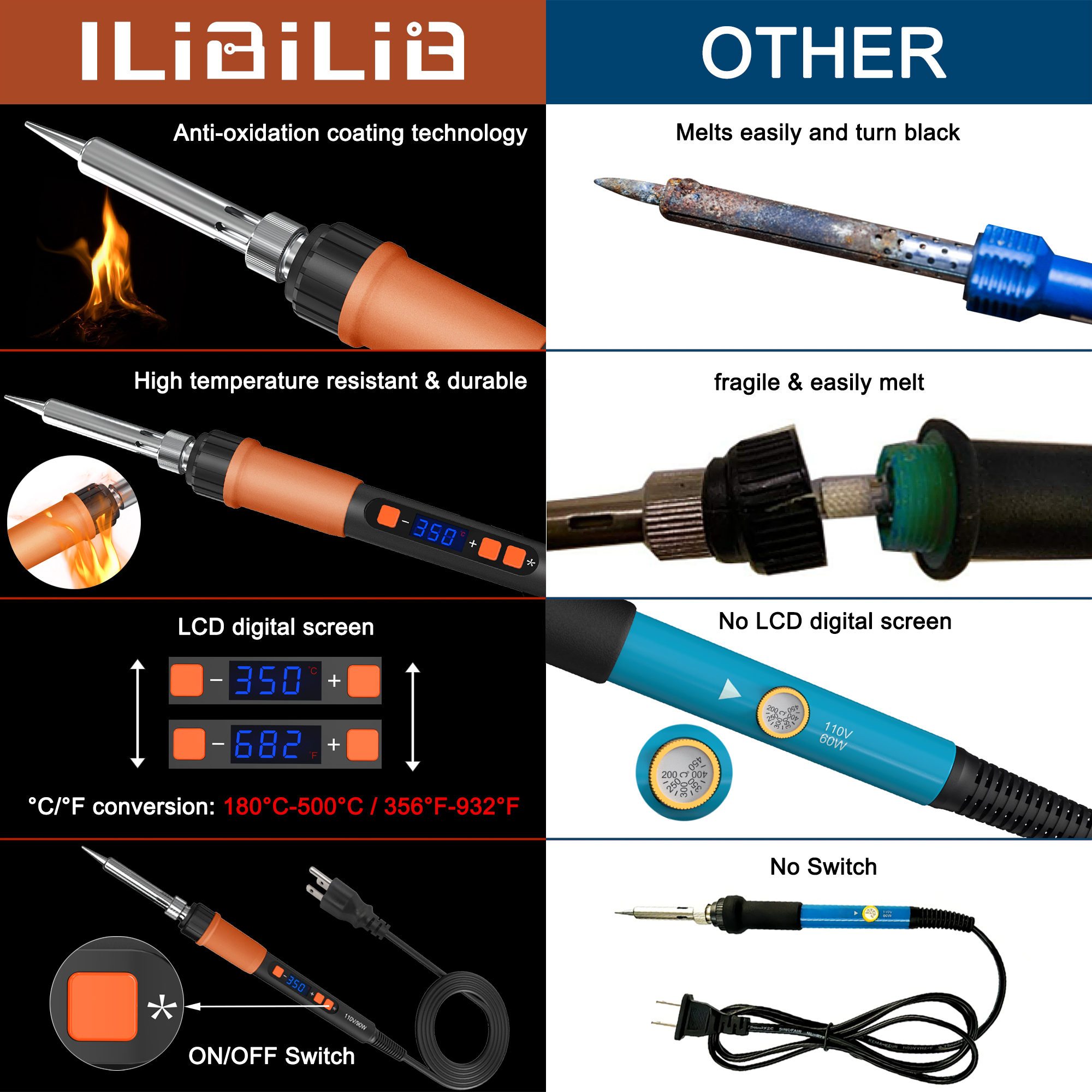 ILIBILIB Soldering Iron Kit, 9 - Electronics Repair Hobby avis et prix